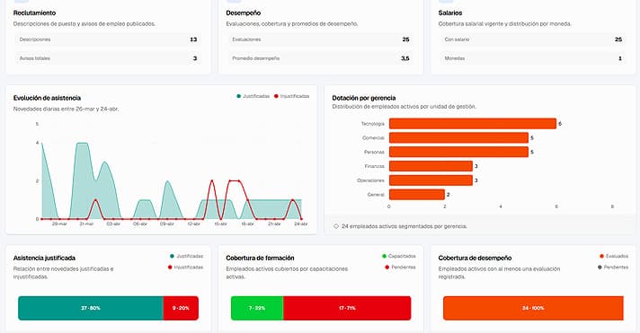 Vista previa del módulo de analítica e indicadores