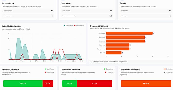 Vista previa del módulo de People Analytics