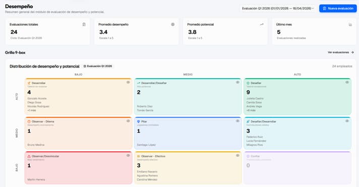 Vista previa del módulo de evaluación de desempeño