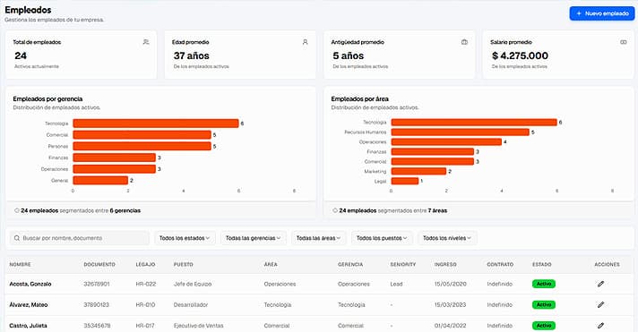 Vista previa del módulo de gestión de empleados