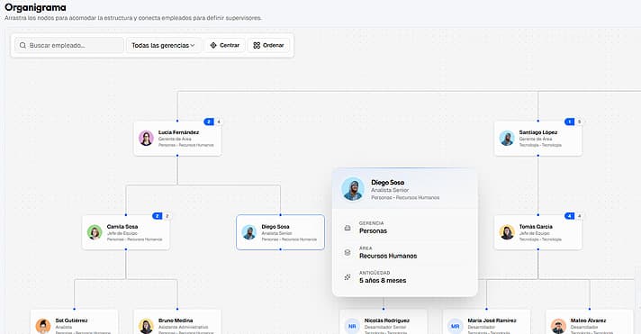 Vista previa del módulo de organigrama
