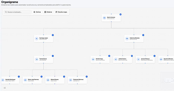 Vista previa del módulo de organigrama