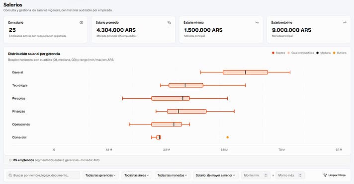 Vista previa del módulo de administración de salarios